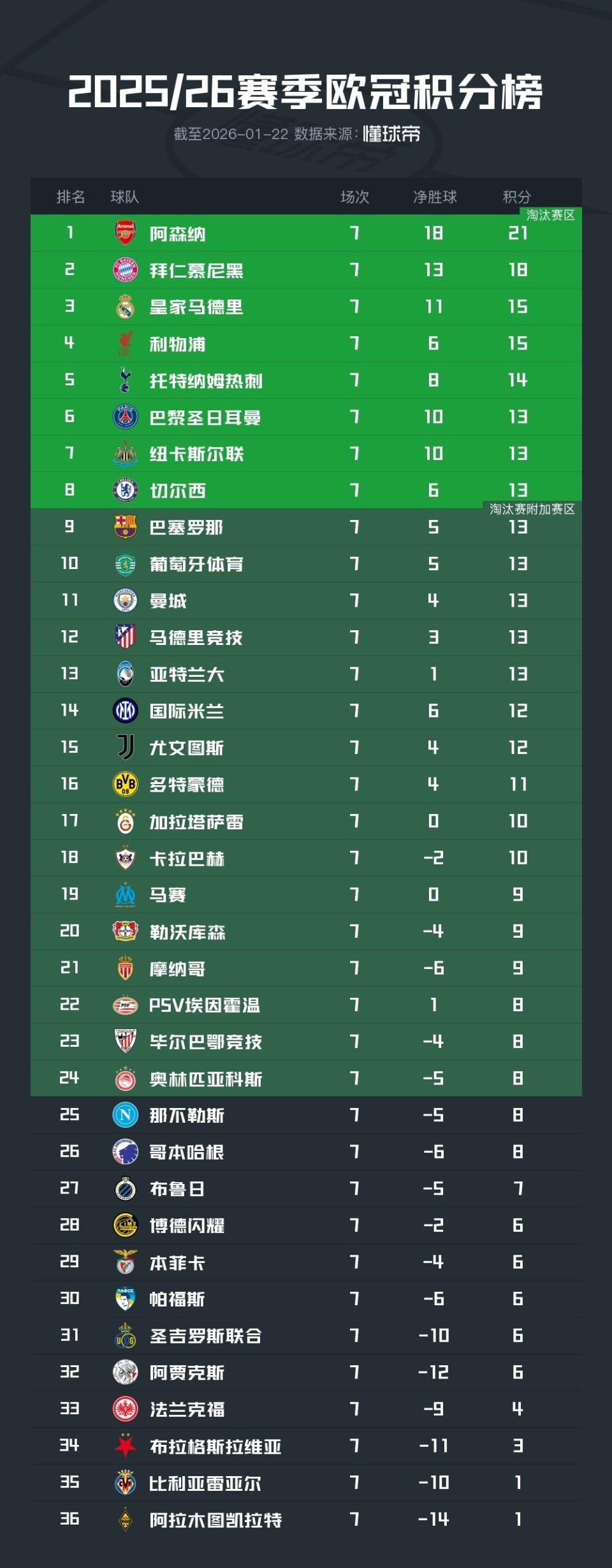 欧博-里尔 vs 蒙彼利埃